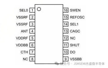 JSM470R 433M/315M 无线接收芯片